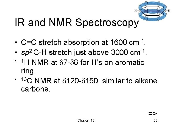 IR and NMR Spectroscopy • C=C stretch absorption at 1600 cm-1. • sp 2