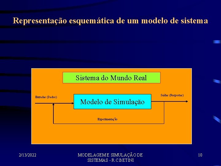 Representação esquemática de um modelo de sistema Sistema do Mundo Real Entradas (Dados) Saídas