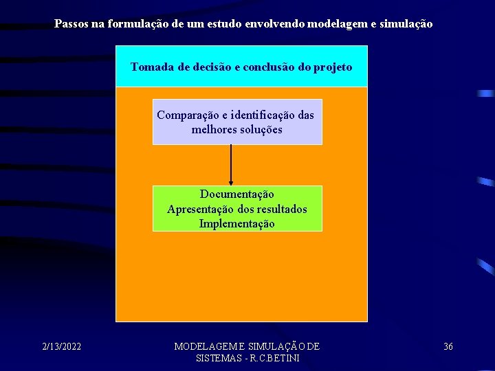 Passos na formulação de um estudo envolvendo modelagem e simulação Tomada de decisão e