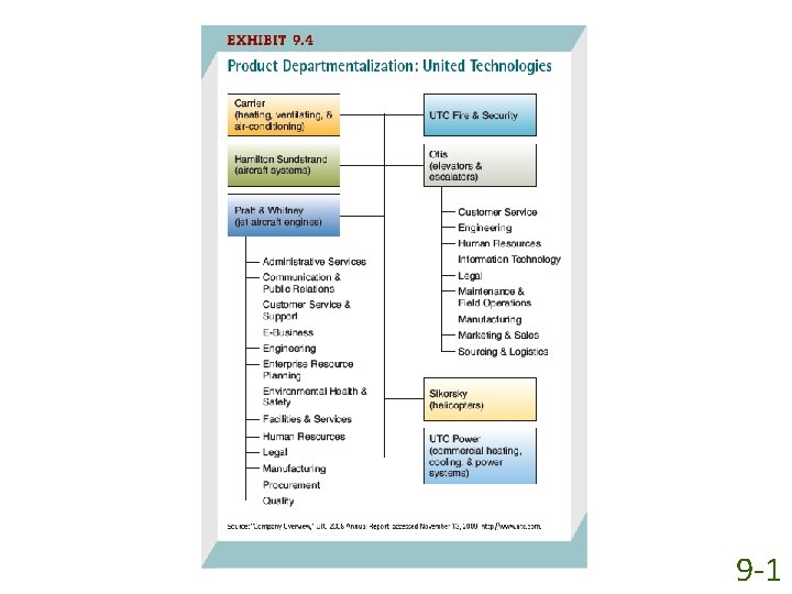 © 2014 Cengage Learning 9 -1 