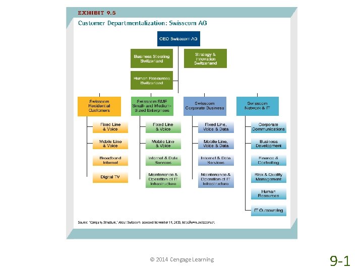 © 2014 Cengage Learning 9 -1 