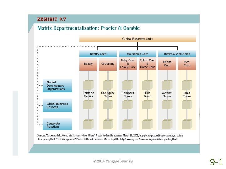 © 2014 Cengage Learning 9 -1 
