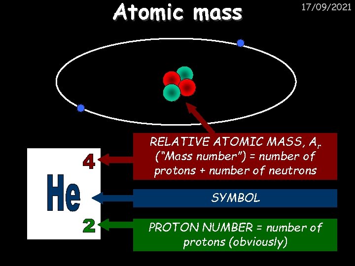 Atomic mass 17/09/2021 RELATIVE ATOMIC MASS, Ar (“Mass number”) = number of protons +