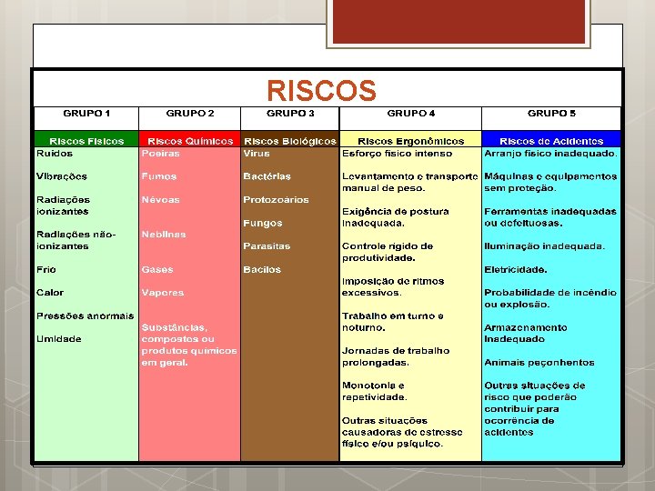 RISCOS 