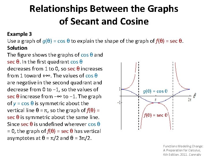 Cos Secant Function Graph 8 3 TRIGONOMETRIC FUNCTIONS RELATIONSHIPS AND GRAPHS Functions