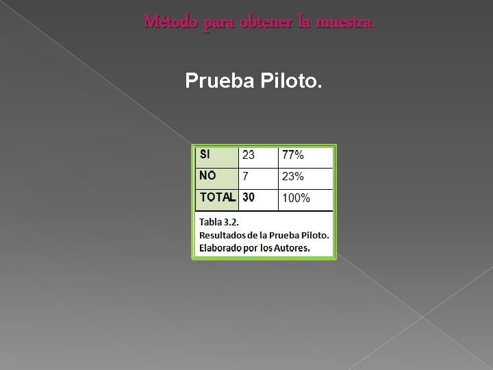 Método para obtener la muestra. Prueba Piloto. 