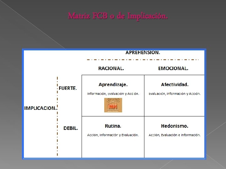 Matriz FCB o de Implicación. 