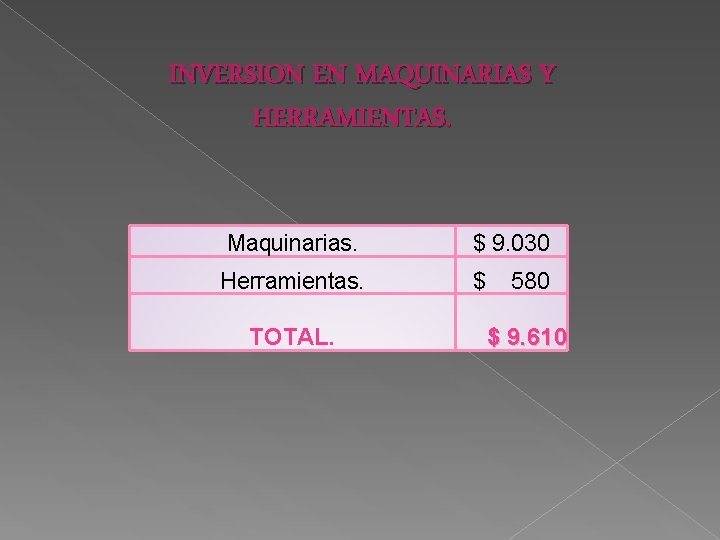 INVERSION EN MAQUINARIAS Y HERRAMIENTAS. Maquinarias. $ 9. 030 Herramientas. $ TOTAL. 580 $