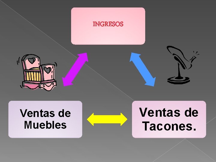 INGRESOS Ventas de Muebles Ventas de Tacones. 