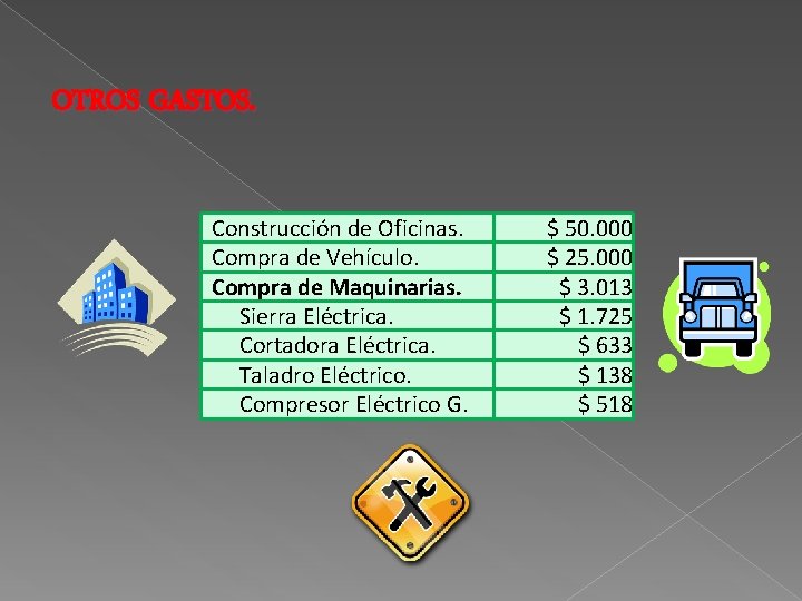 OTROS GASTOS. Construcción de Oficinas. Compra de Vehículo. Compra de Maquinarias. Sierra Eléctrica. Cortadora