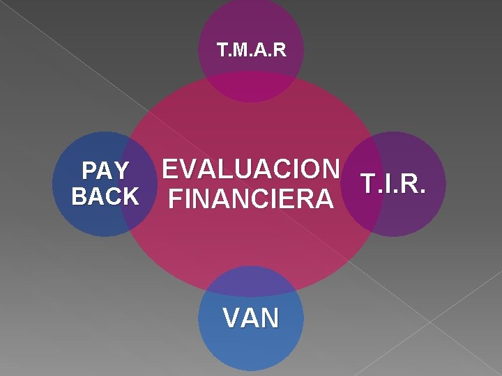 T. M. A. R PAY EVALUACION T. I. R. BACK FINANCIERA VAN 