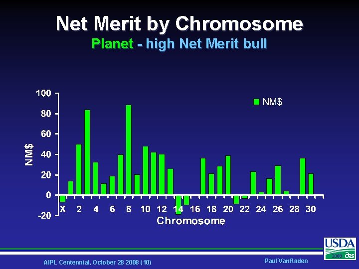 Net Merit by Chromosome Planet - high Net Merit bull AIPL Centennial, October 28