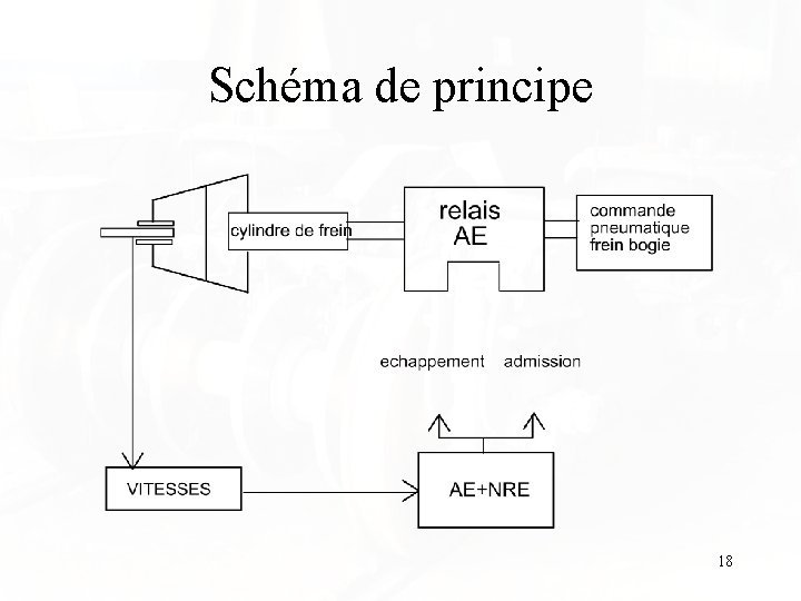 Schéma de principe 18 