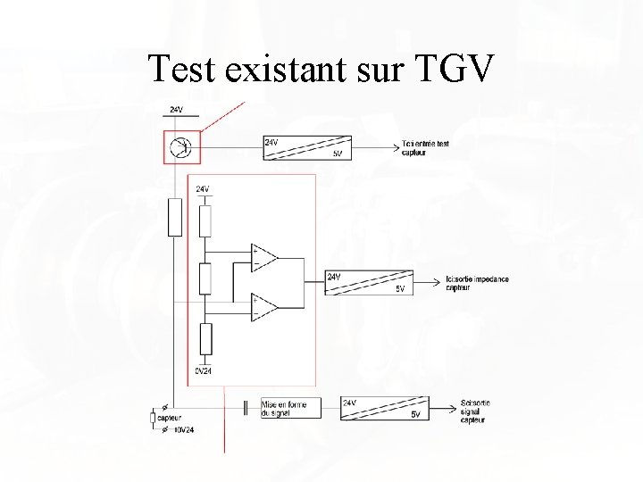 Test existant sur TGV 