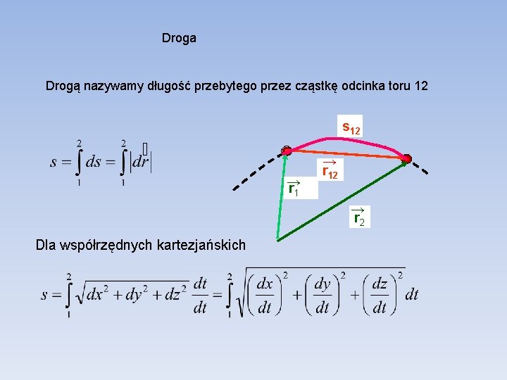 Droga Drogą nazywamy długość przebytego przez cząstkę odcinka toru 12 s 12 → r