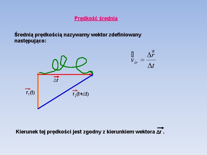 Prędkość średnia Średnią prędkością nazywamy wektor zdefiniowany następująco: r r 1(t) r 2(t+ t)