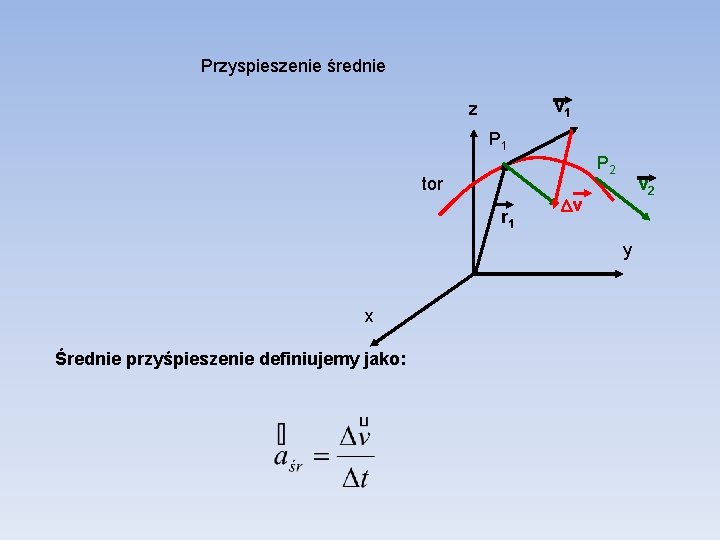 Przyspieszenie średnie v 1 z P 1 P 2 tor r 1 v 2