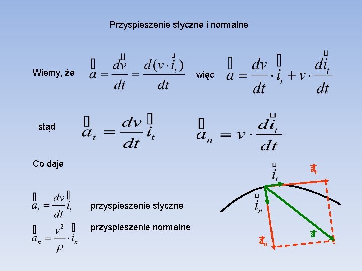 Przyspieszenie styczne i normalne Wiemy, że więc stąd Co daje at przyspieszenie styczne przyspieszenie