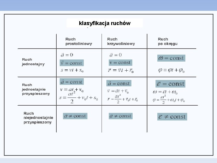klasyfikacja ruchów 