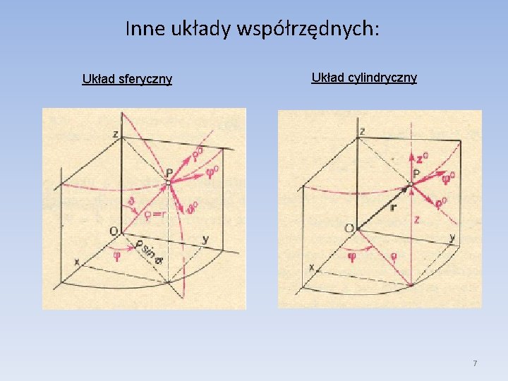 Inne układy współrzędnych: Układ sferyczny Układ cylindryczny 7 