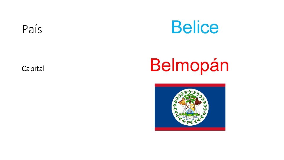 País Capital Belice Belmopán 