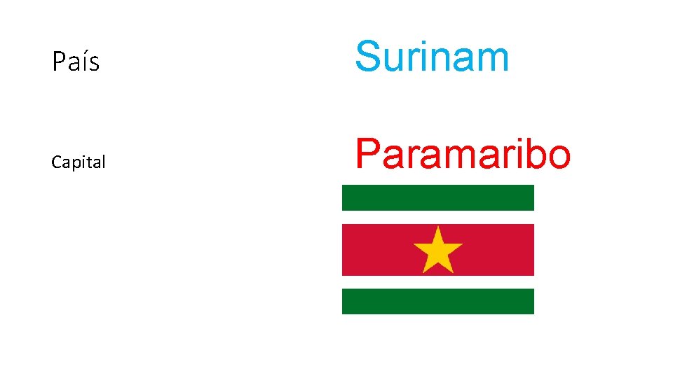 País Surinam Capital Paramaribo 