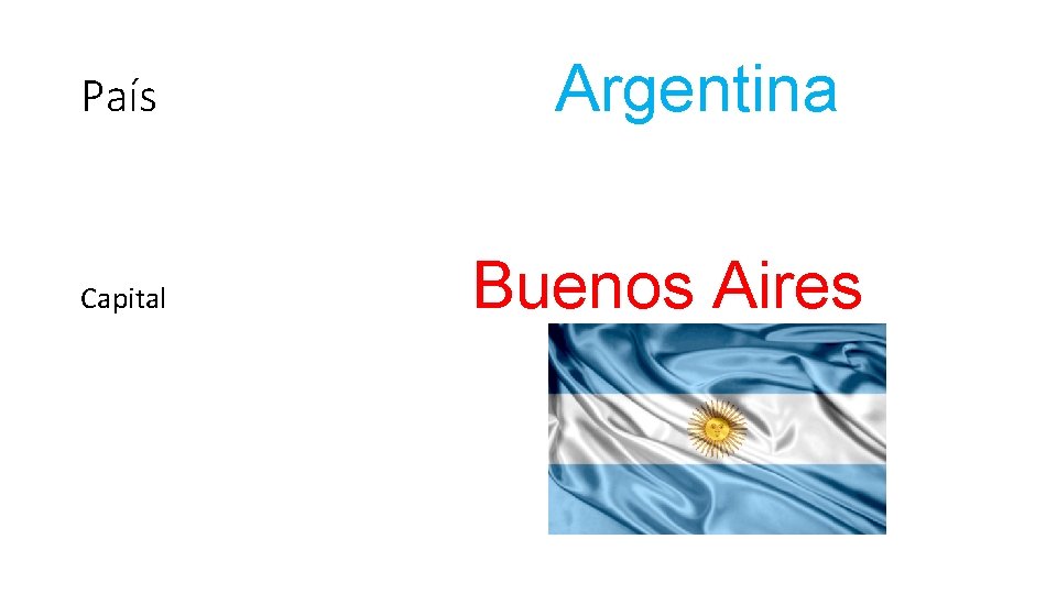 País Capital Argentina Buenos Aires 