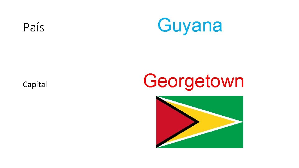 País Capital Guyana Georgetown 
