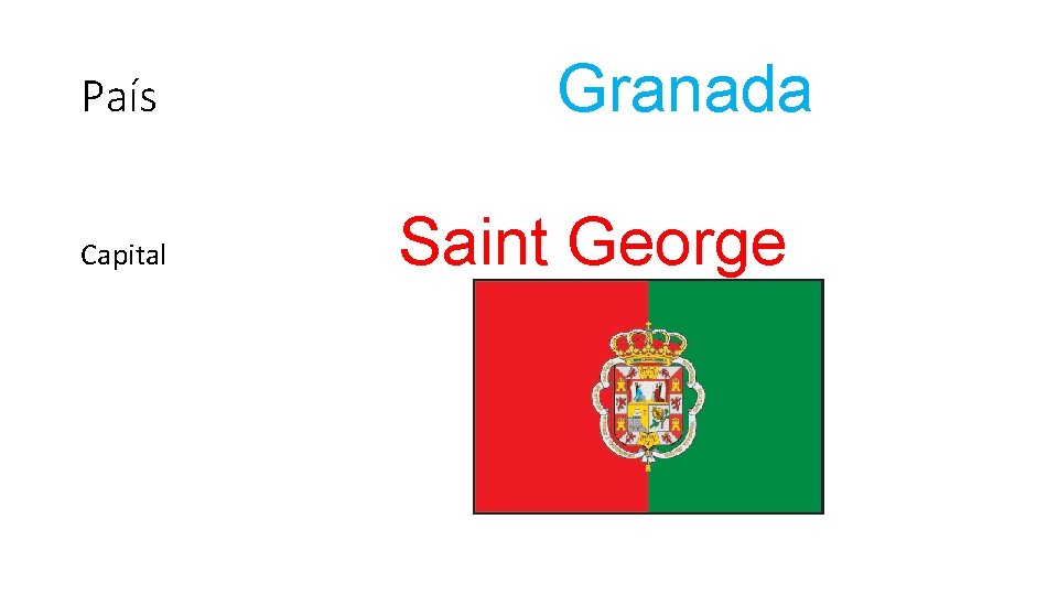 País Capital Granada Saint George 