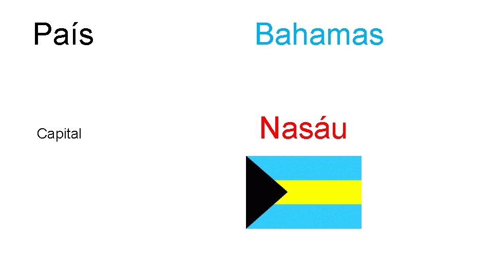 País Capital Bahamas Nasáu 