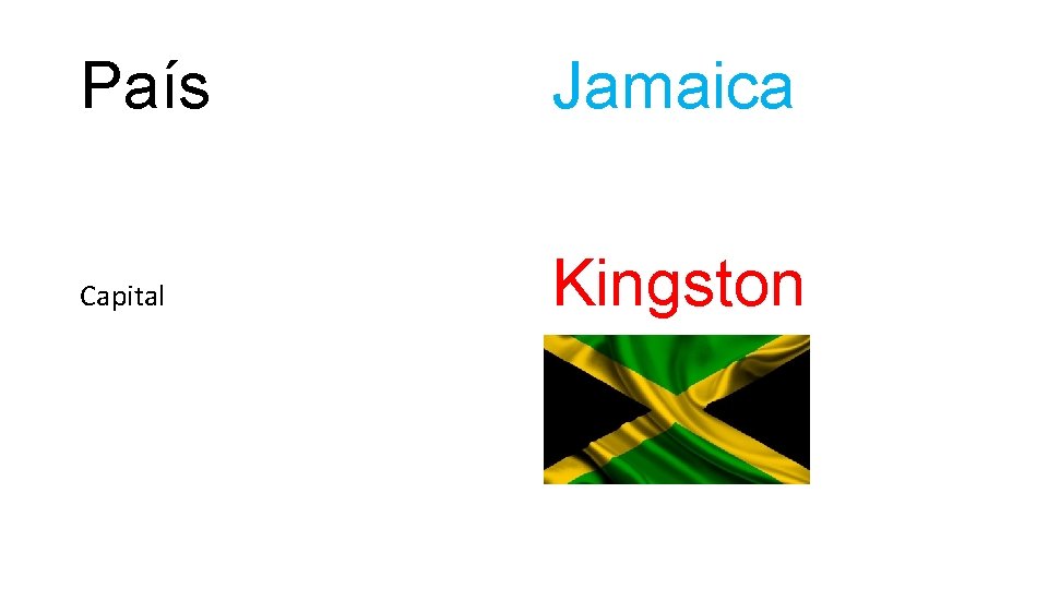 País Jamaica Capital Kingston 