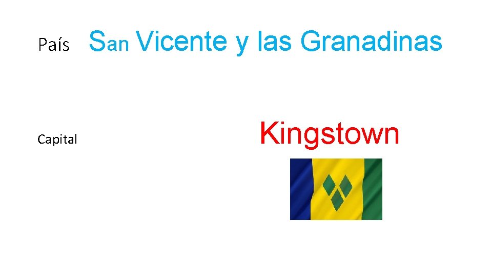 País Capital San Vicente y las Granadinas Kingstown 