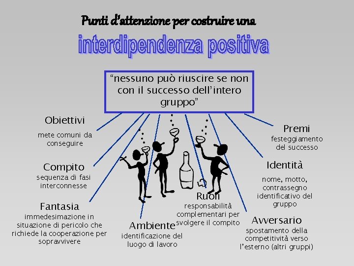 Punti d’attenzione per costruire una “nessuno può riuscire se non con il successo dell’intero