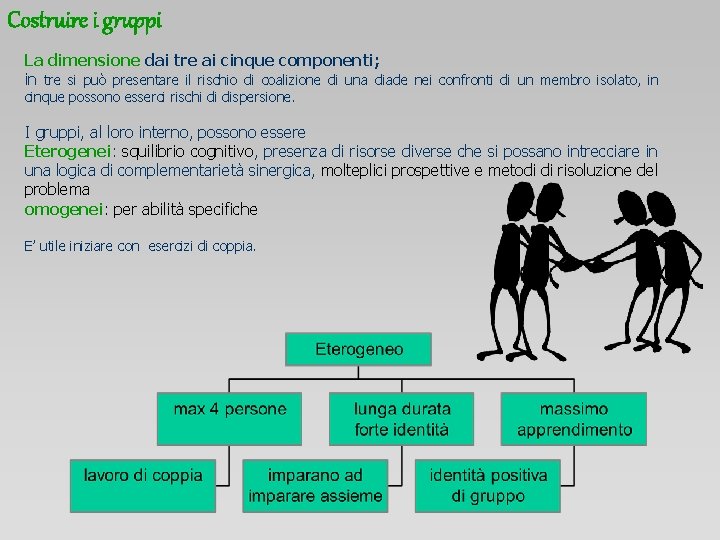 Costruire i gruppi La dimensione dai tre ai cinque componenti; in tre si può