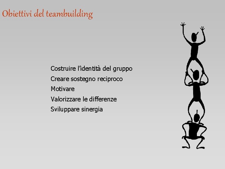 Obiettivi del teambuilding Costruire l’identità del gruppo Creare sostegno reciproco Motivare Valorizzare le differenze