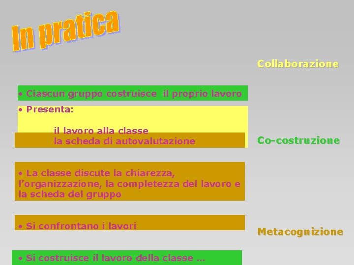 Collaborazione • Ciascun gruppo costruisce il proprio lavoro • Presenta: il lavoro alla classe