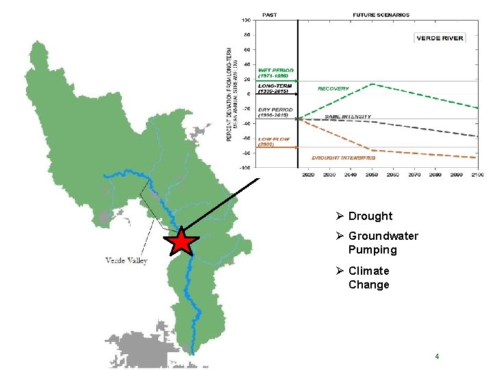 Ø Drought Ø Groundwater Pumping Ø Climate Change 4 