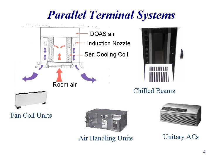 Parallel Terminal Systems DOAS air Induction Nozzle Sen Cooling Coil Radiant Cooling Panels Room