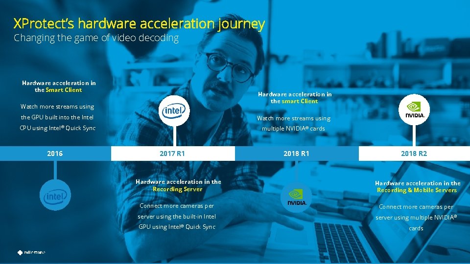 XProtect’s hardware acceleration journey Changing the game of video decoding Hardware acceleration in the