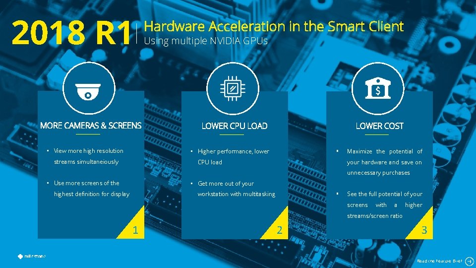 2018 R 1 MORE CAMERAS & SCREENS • View more high resolution Hardware Acceleration