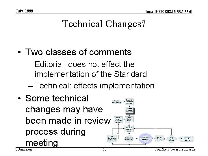 July, 1999 doc. : IEEE 802. 15 -99/053 r 0 Technical Changes? • Two