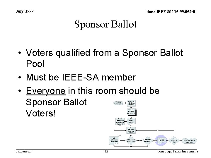 July, 1999 doc. : IEEE 802. 15 -99/053 r 0 Sponsor Ballot • Voters