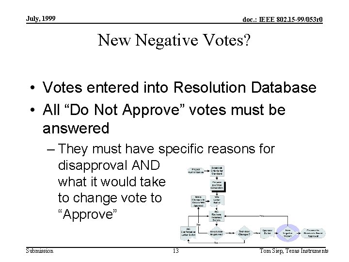 July, 1999 doc. : IEEE 802. 15 -99/053 r 0 New Negative Votes? •