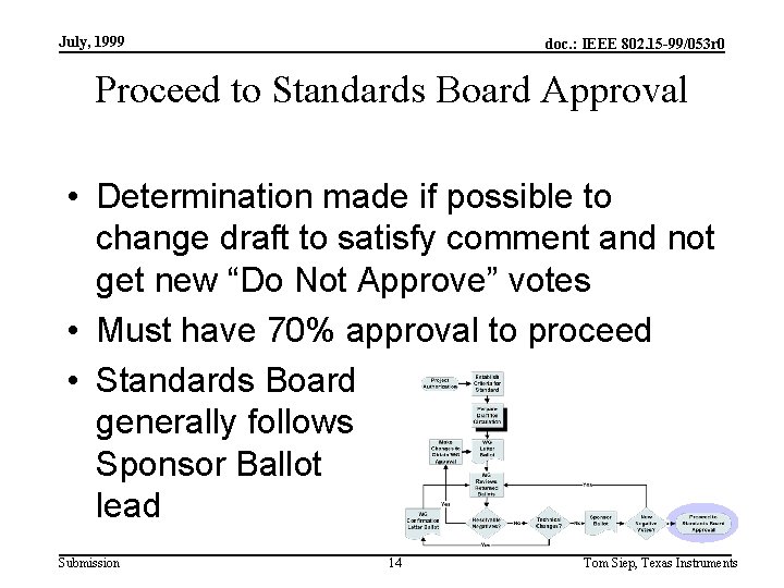 July, 1999 doc. : IEEE 802. 15 -99/053 r 0 Proceed to Standards Board