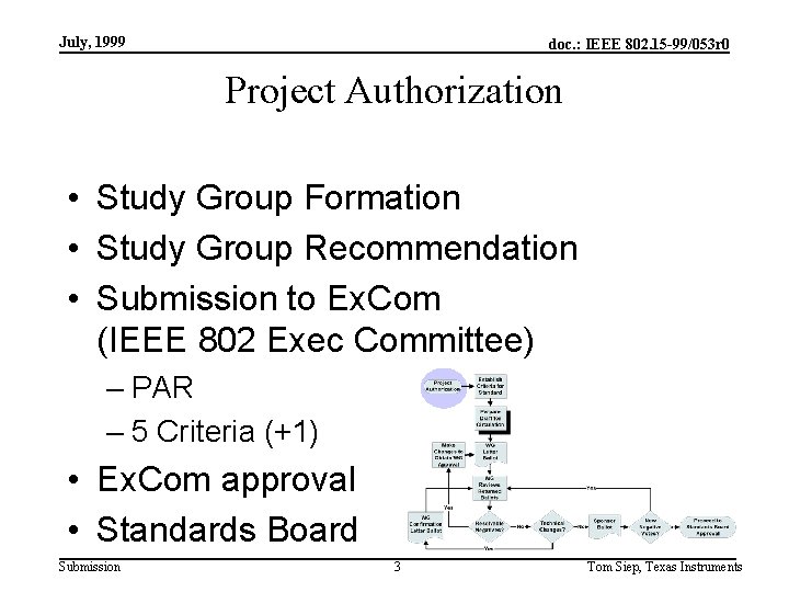 July, 1999 doc. : IEEE 802. 15 -99/053 r 0 Project Authorization • Study