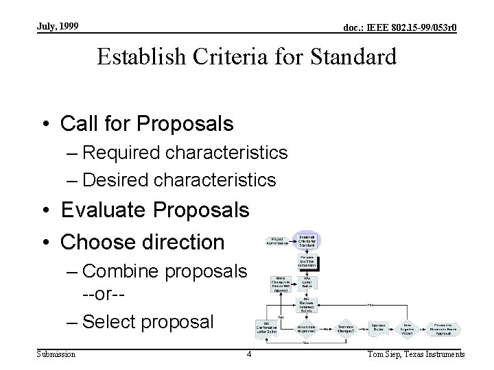 July, 1999 doc. : IEEE 802. 15 -99/053 r 0 Establish Criteria for Standard