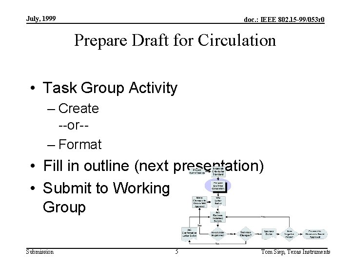 July, 1999 doc. : IEEE 802. 15 -99/053 r 0 Prepare Draft for Circulation