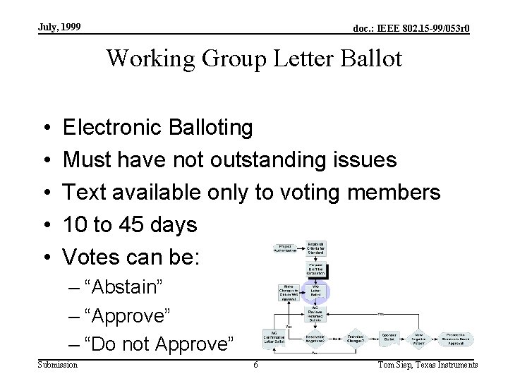 July, 1999 doc. : IEEE 802. 15 -99/053 r 0 Working Group Letter Ballot