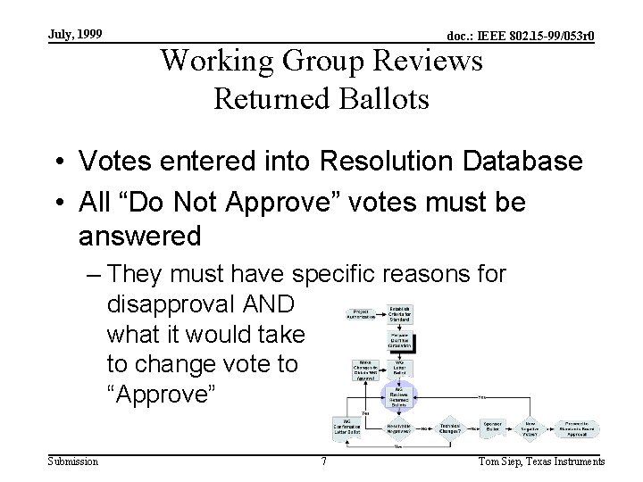 July, 1999 doc. : IEEE 802. 15 -99/053 r 0 Working Group Reviews Returned