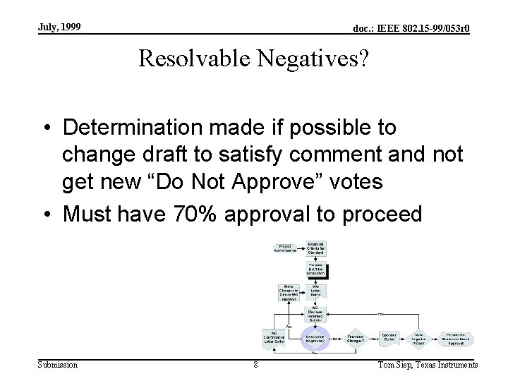 July, 1999 doc. : IEEE 802. 15 -99/053 r 0 Resolvable Negatives? • Determination